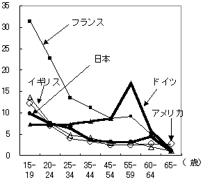 10}@NʎƗ̍۔ri2000Nj@