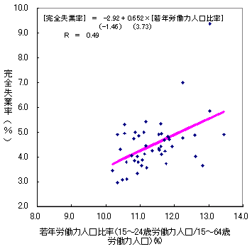 s{ʊSƗƎNJ͐l䗦̐}