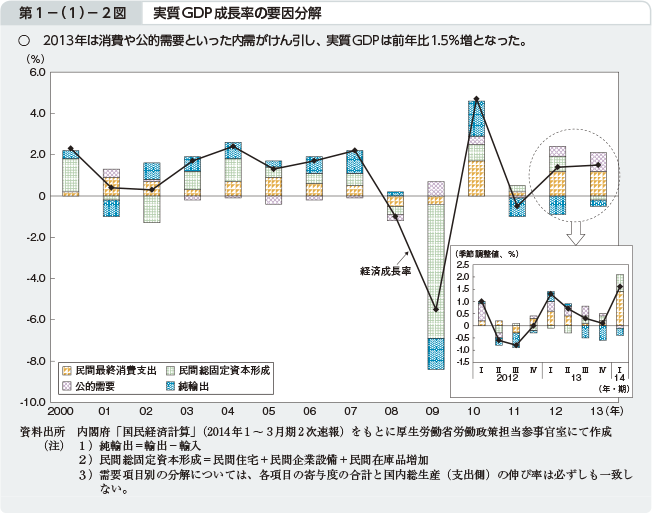 1|i1j|2} GDP̗v