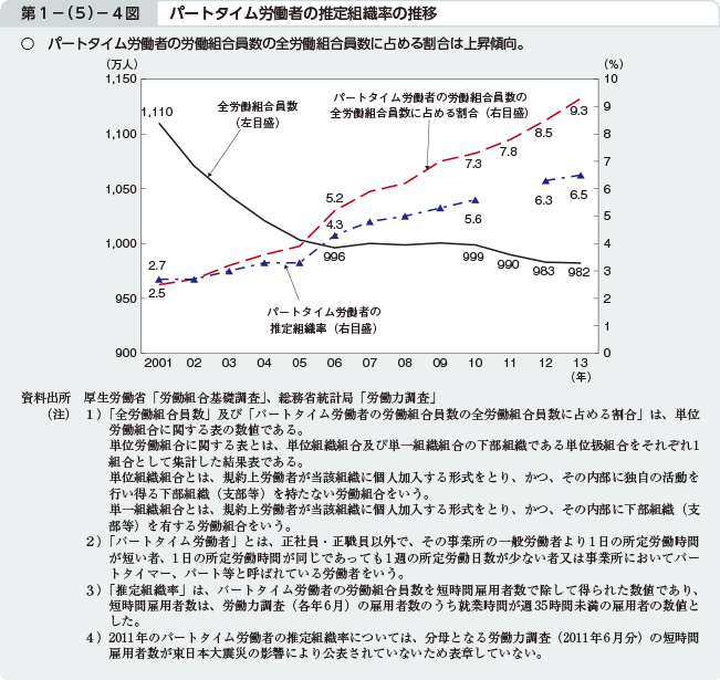 1|i5j|4} p[g^CJ҂̐gD̐