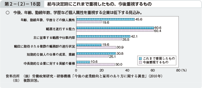 2|i2j|18} ^莞ɂ܂ŏd́Ad