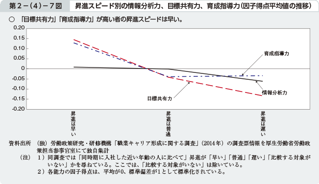 2|i4j|7} iXs[hʂ̏񕪐͗́AڕWĹA琬ẃiq_ϒl̐ځj