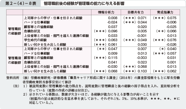 2|i4j|8\ ǗEǑoǗE̔\͂ɗ^e