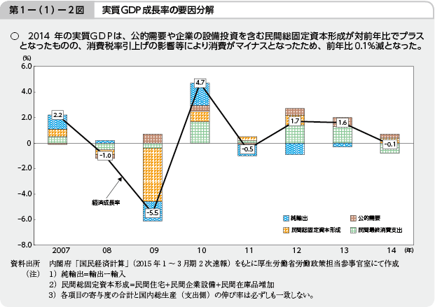 1|i1j|2} GDP̗v