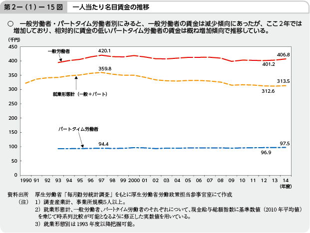 2|i1j|15} l薼ڒ̐