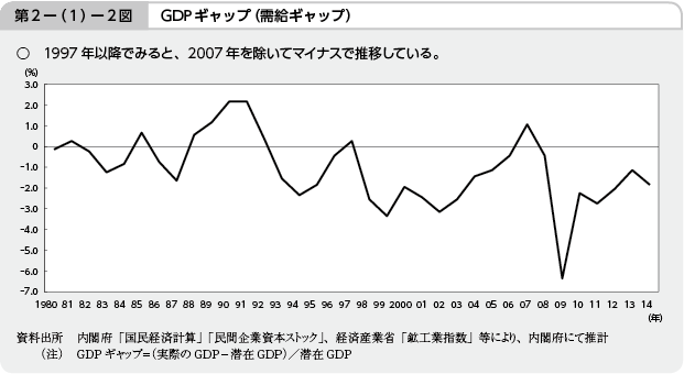 2|i1j|2} GDPMbviMbvj