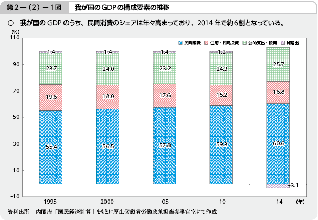 2|i2j|1} 䂪GDP\vf̐