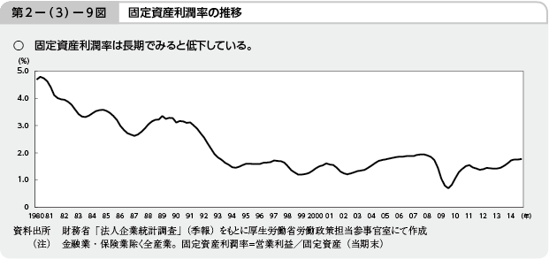 2|i3j|9} Œ莑Y̐