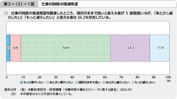 3|i2j|1} d̎Ԃ̑]