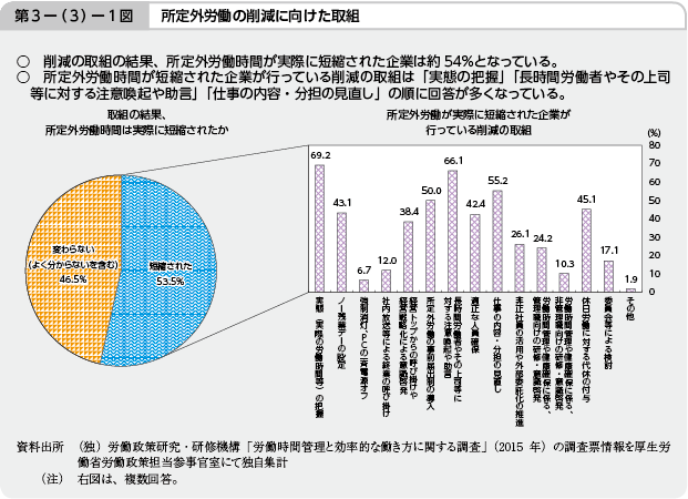 3|i3j|1} OJ̍팸Ɍg