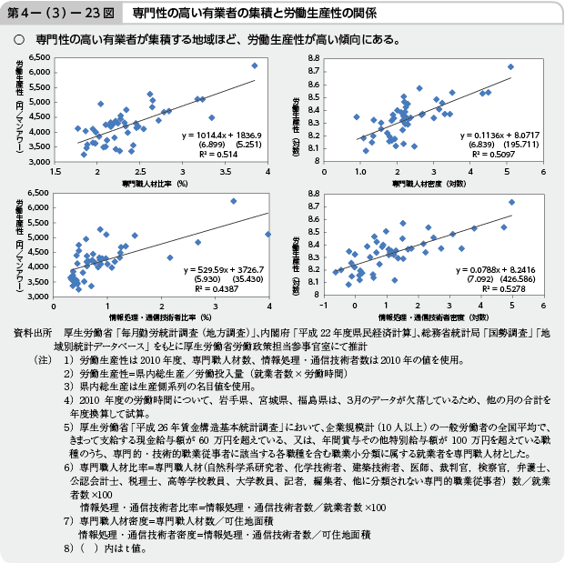 平成27年版　労働経済の分析　−労働生産性と雇用・労働問題への対応−