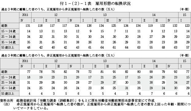 t1|(2)|1\ ٗp`Ԃ̓]