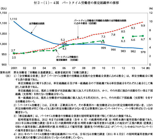 t2|(1)|4} p[g^CJ҂̐gD̐