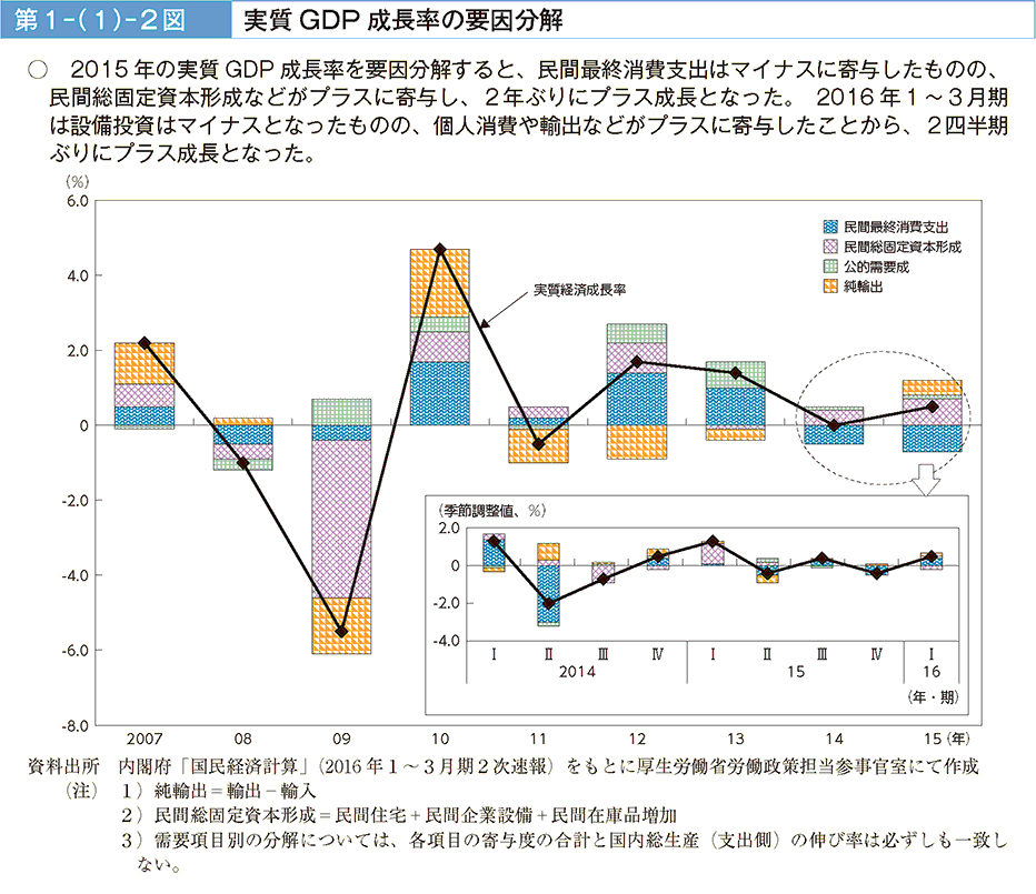 1|i1j|2} GDP̗v