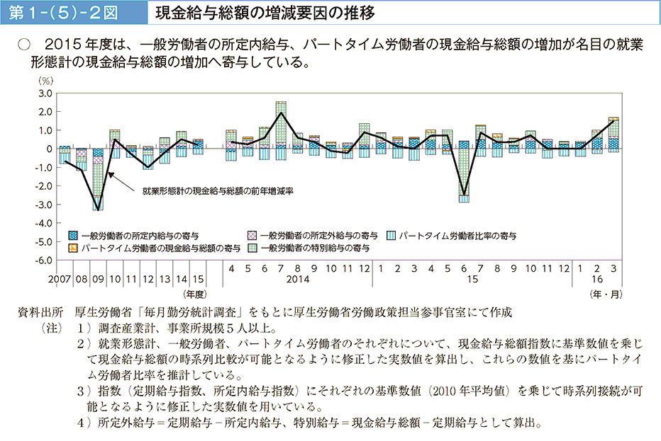 1|i5j|2} ^z̑v̐