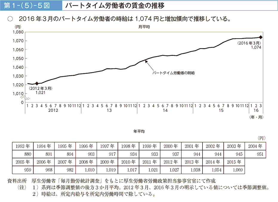 1|i5j|5} p[g^CJ҂̒̐