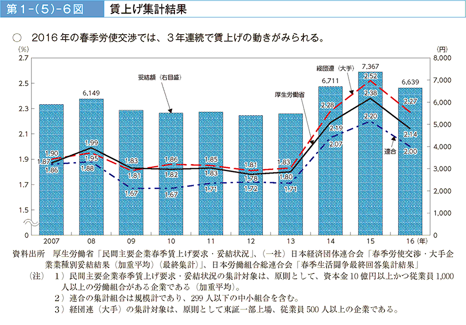 1|i5j|6} グWv