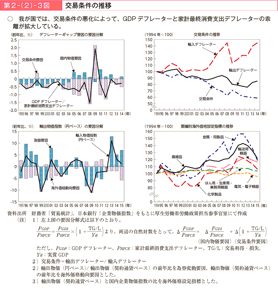 2|i2j|3} Տ̐