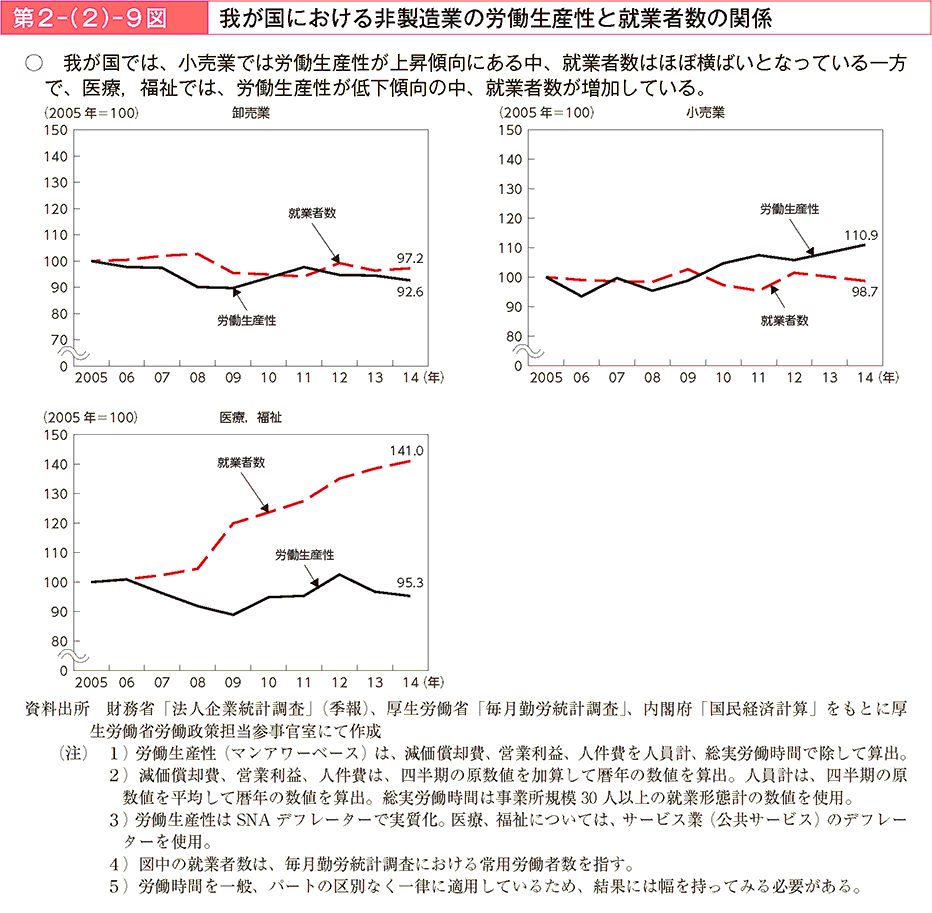 2|i2j|9} 䂪ɂ񐻑Ƃ̘JYƏAƎҐ̊֌W