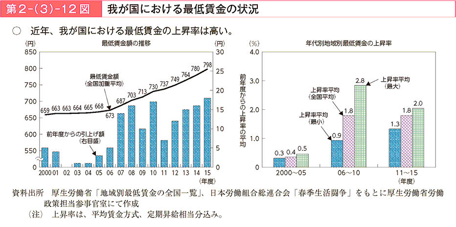 2|i3j|12} 䂪ɂŒ̏