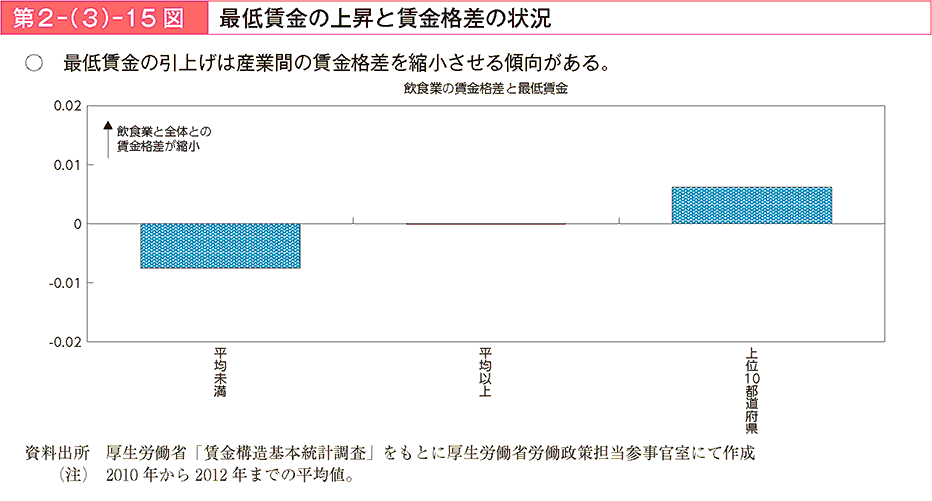 2|i3j|15} Œ̏㏸ƒȉ