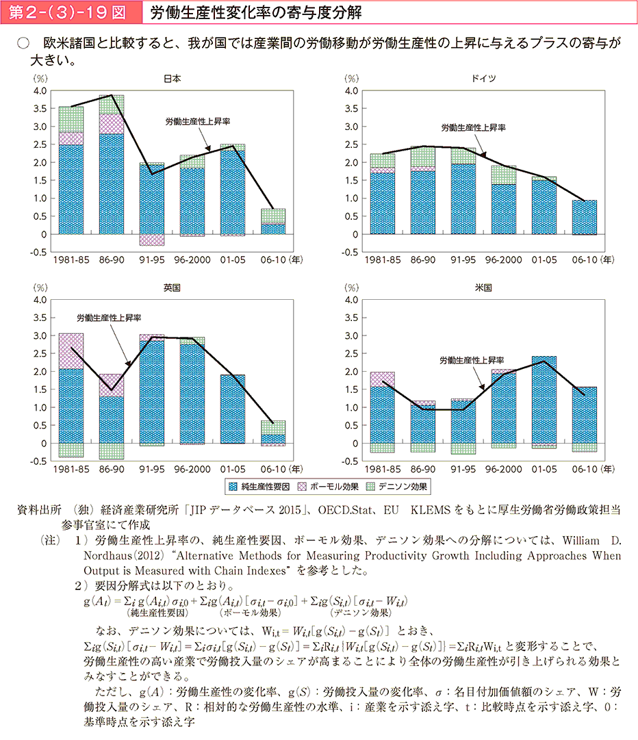 2|i3j|19} JYω̊^x