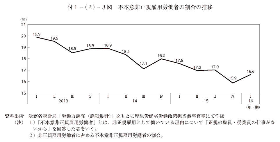 t1|(2)|3} s{Ӕ񐳋KٗpJ҂̊̐