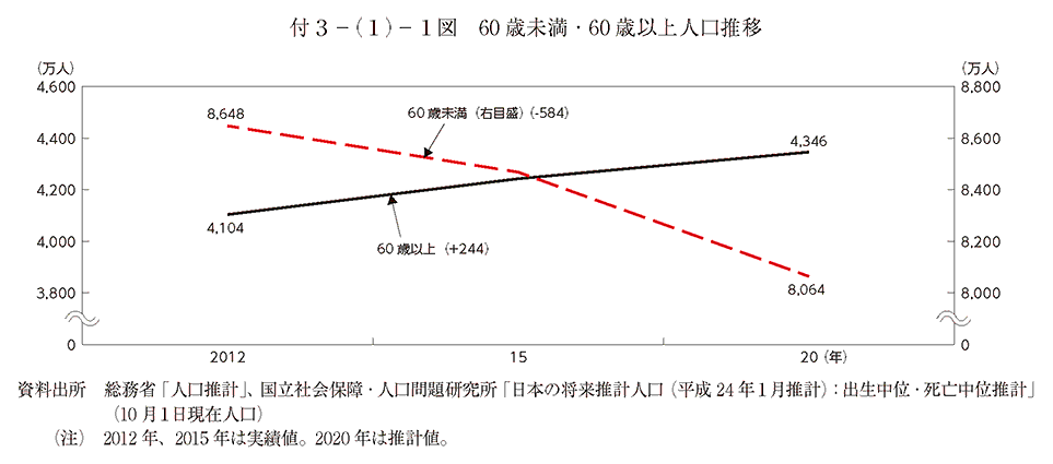 t3|(1)|1} 60ΖE60Έȏl