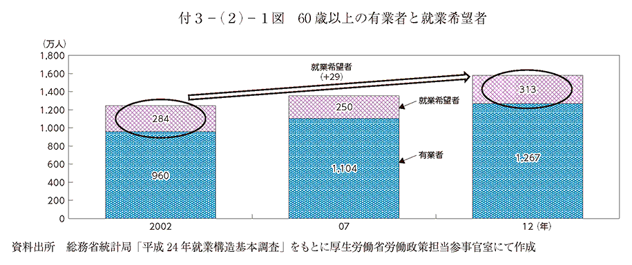 t3|(2)|1} 60Έȏ̗LƎ҂ƏAƊ]