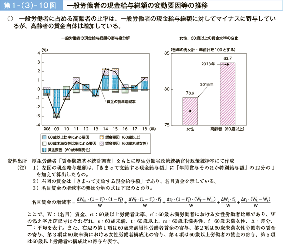 第１－（３）－10図　一般労働者の現金給与総額の変動要因等の推移（図）