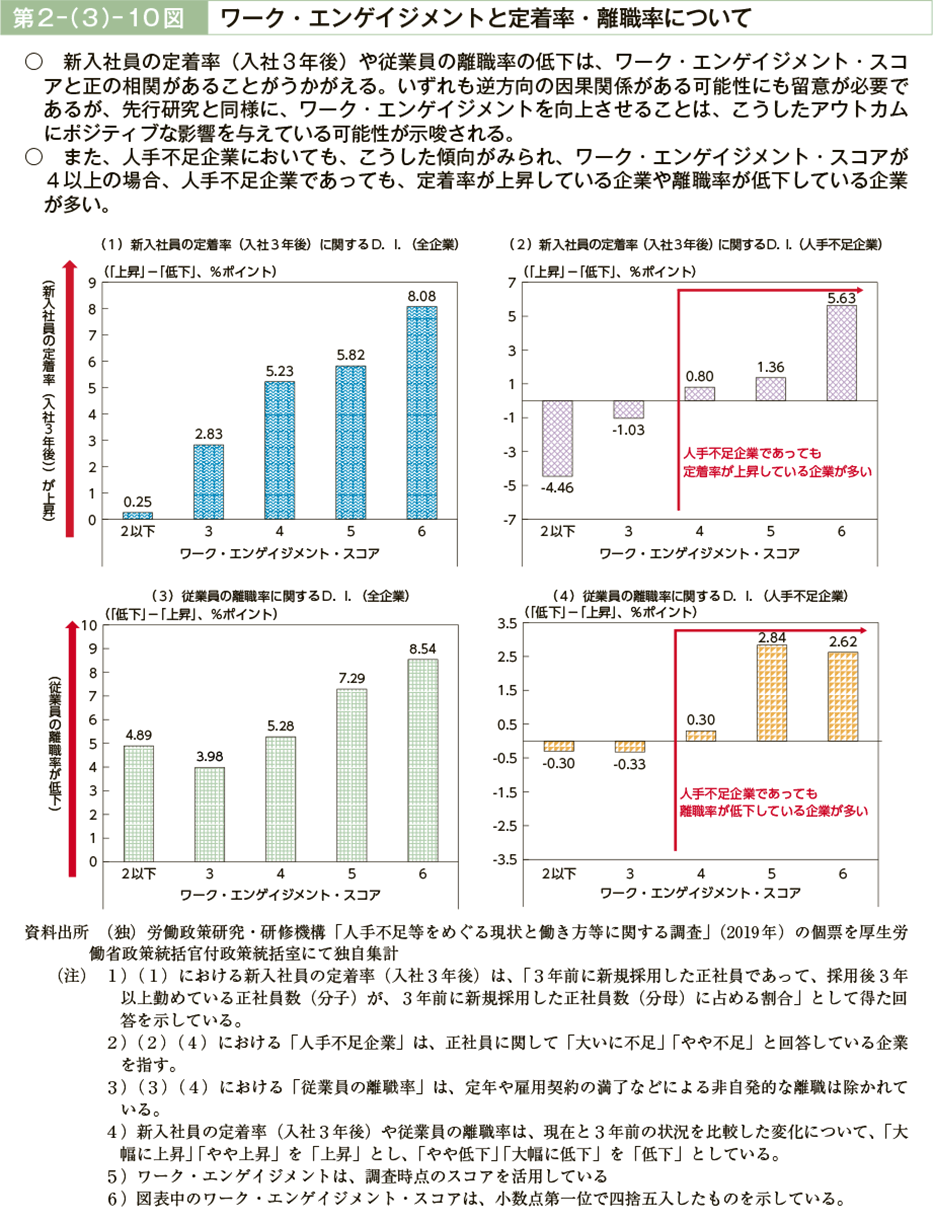 第２－（３）－10図　ワーク・エンゲイジメントと定着率・離職率について（図）