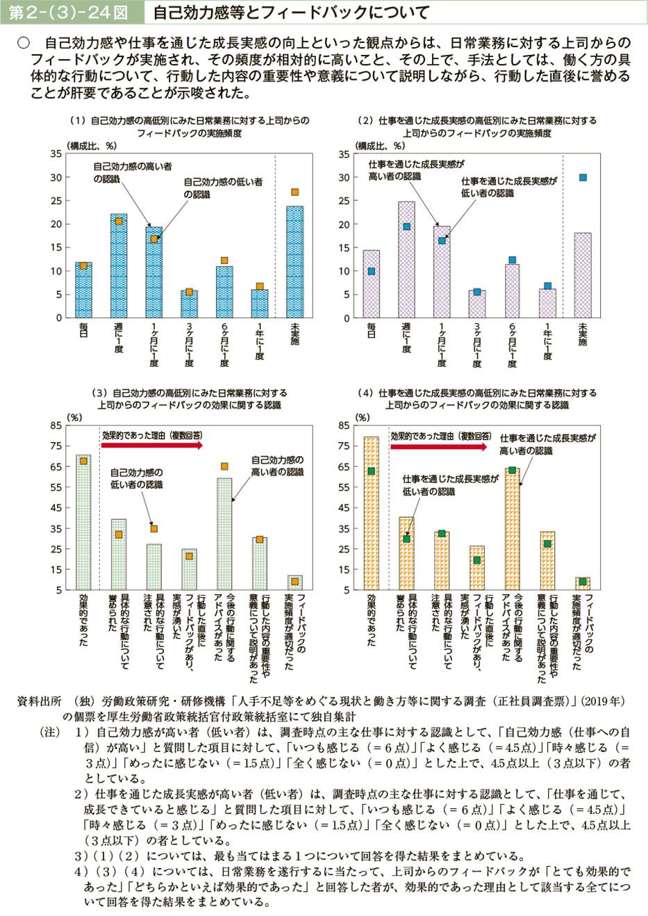 第２－（３）－24図　自己効力感等とフィードバックについて（図）