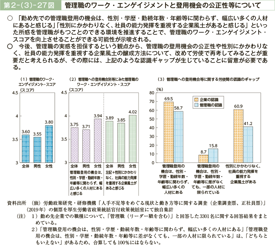 第２－（３）－27図　管理職のワーク・エンゲイジメントと登用機会の公正性等について（図）