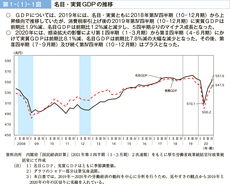 第１－（１）－１図　名目・実質GDPの推移