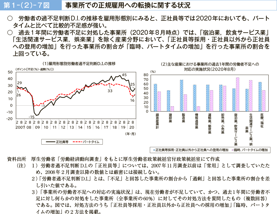 第１－（２）－７図　事業所での正規雇用への転換に関する状況