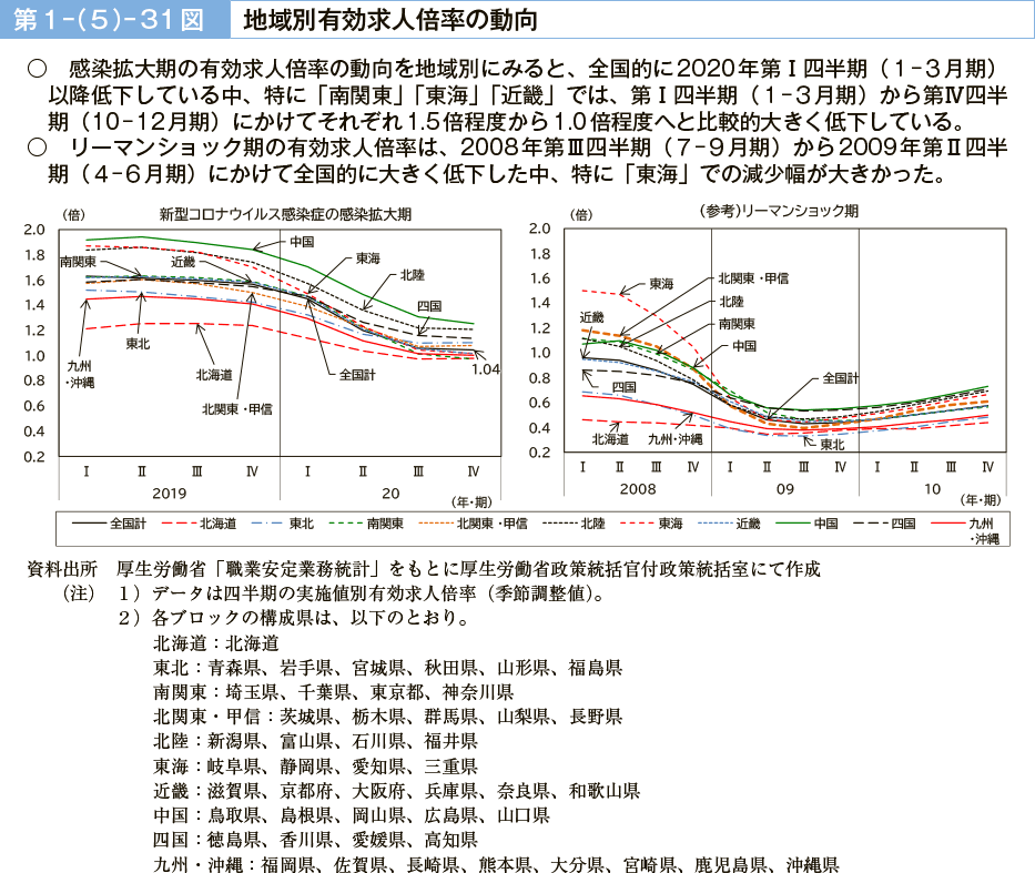 第１－（５）－31図　地域別有効求人倍率の動向