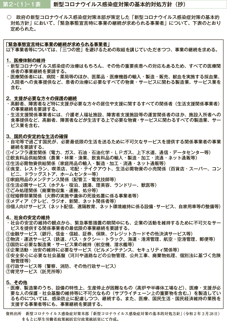 第２－（１）－１表　新型コロナウイルス感染症対策の基本的対処方針（抄）