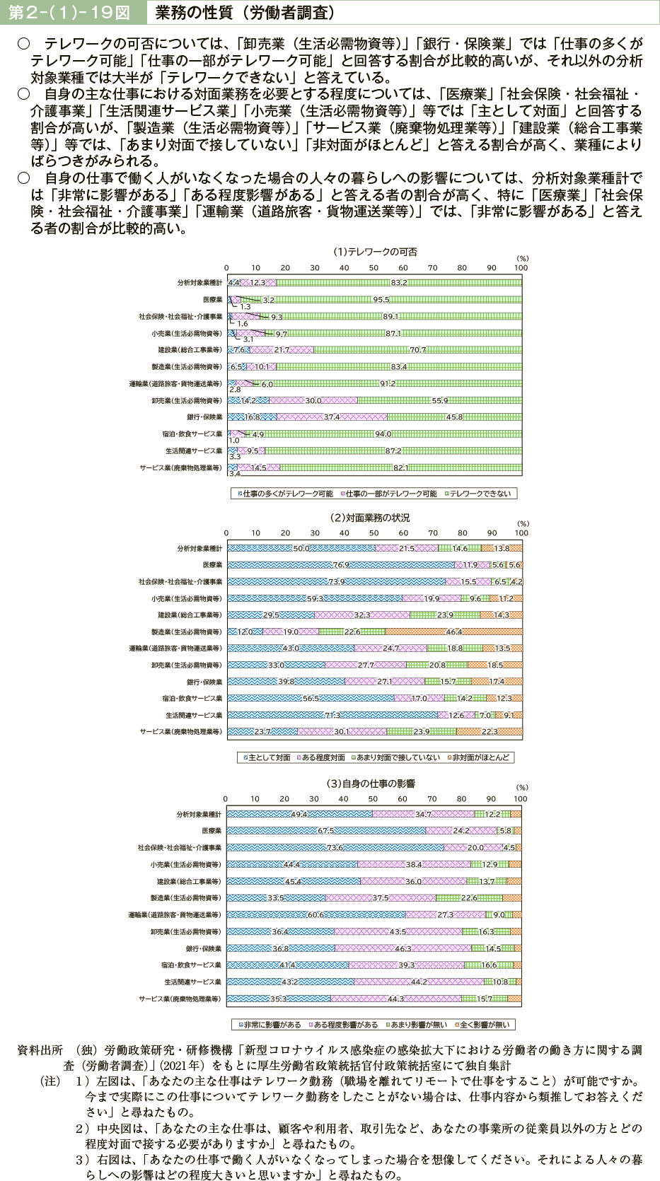 第２－（１）－19図　業務の性質（労働者調査）