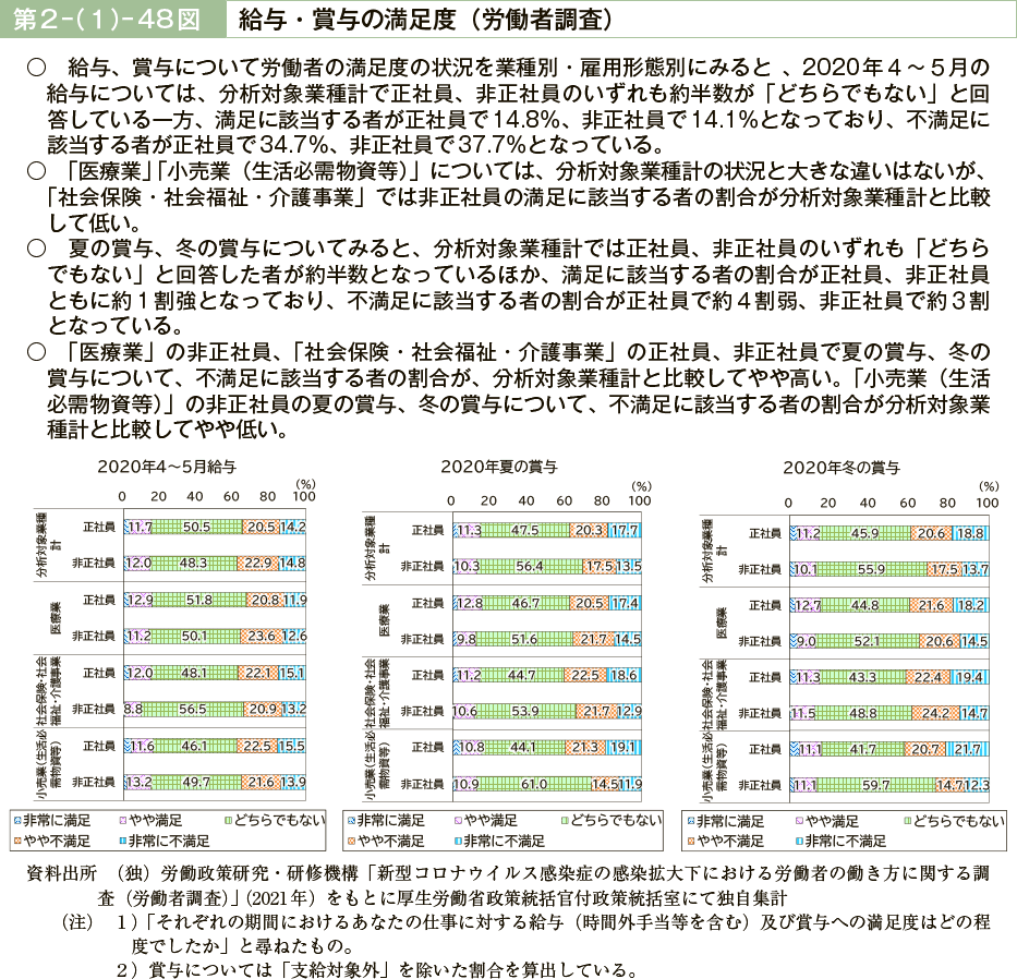 第２－（１）－48図　給与・賞与の満足度（労働者調査）