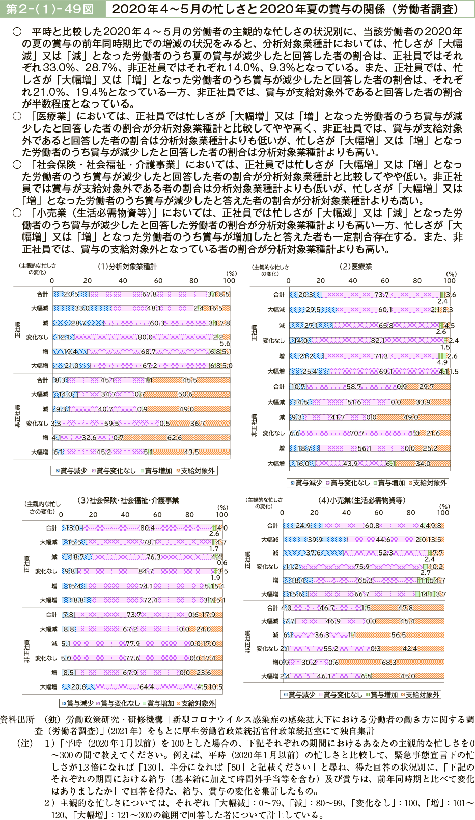 第２－（１）－49図　2020年4～5月の忙しさと2020年夏の賞与の関係（労働者調査）