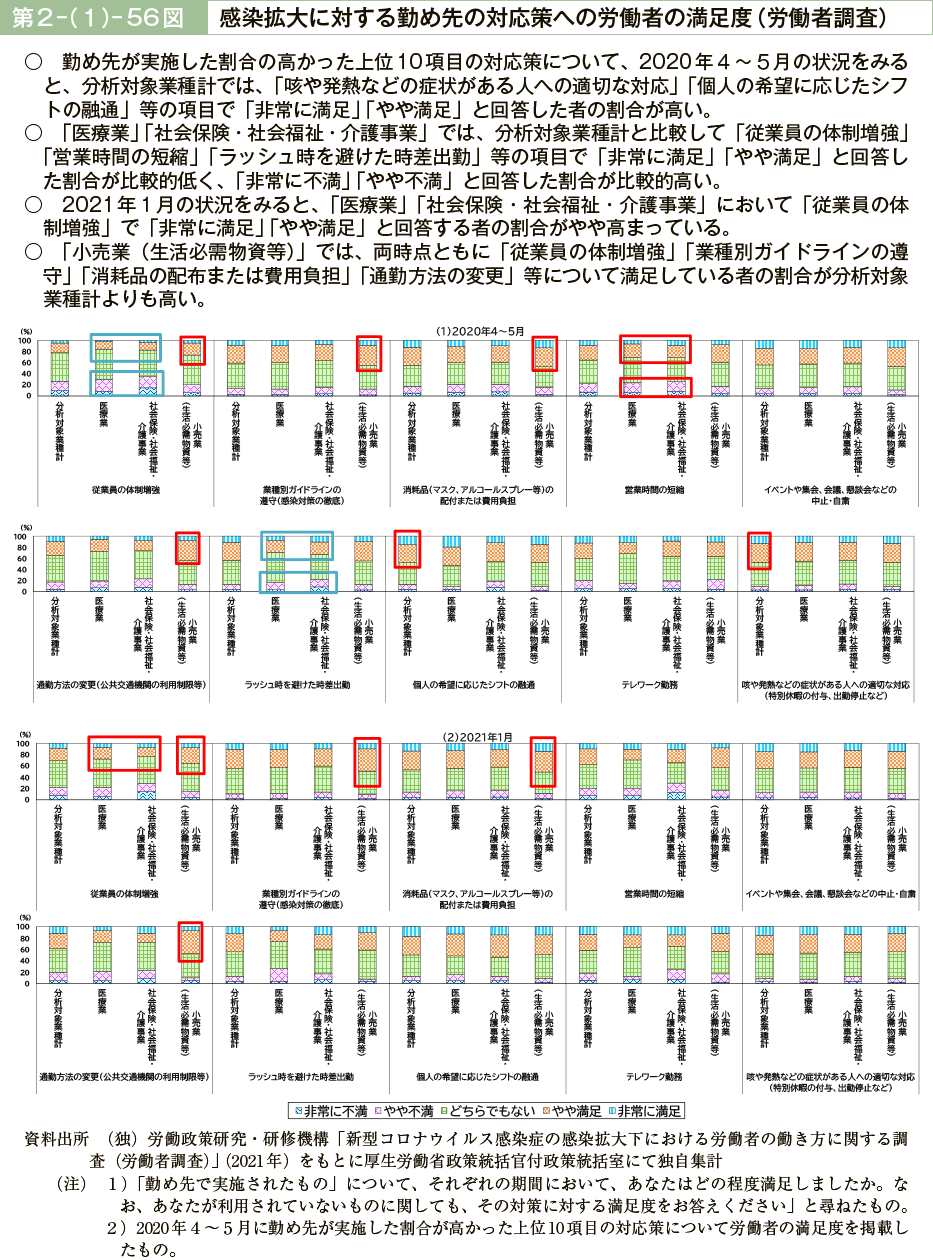 第２－（１）－56図　感染拡大に対する勤め先の対応策への労働者の満足度（労働者調査）