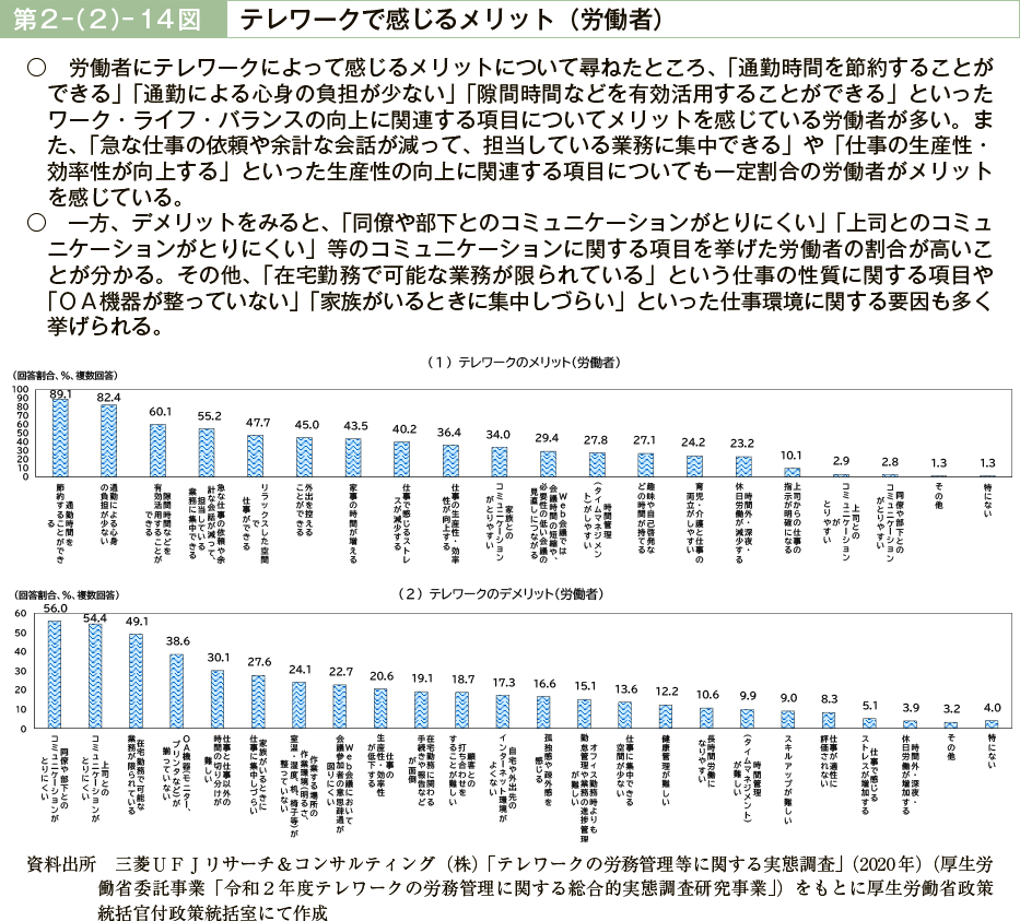 第２－（２）－14図　テレワークで感じるメリット（労働者）