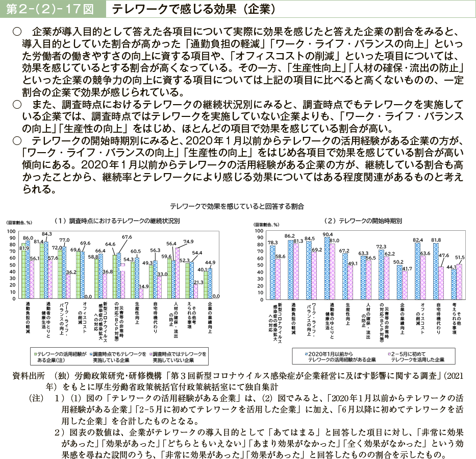 第２－（２）－17図　テレワークで感じる効果（企業）