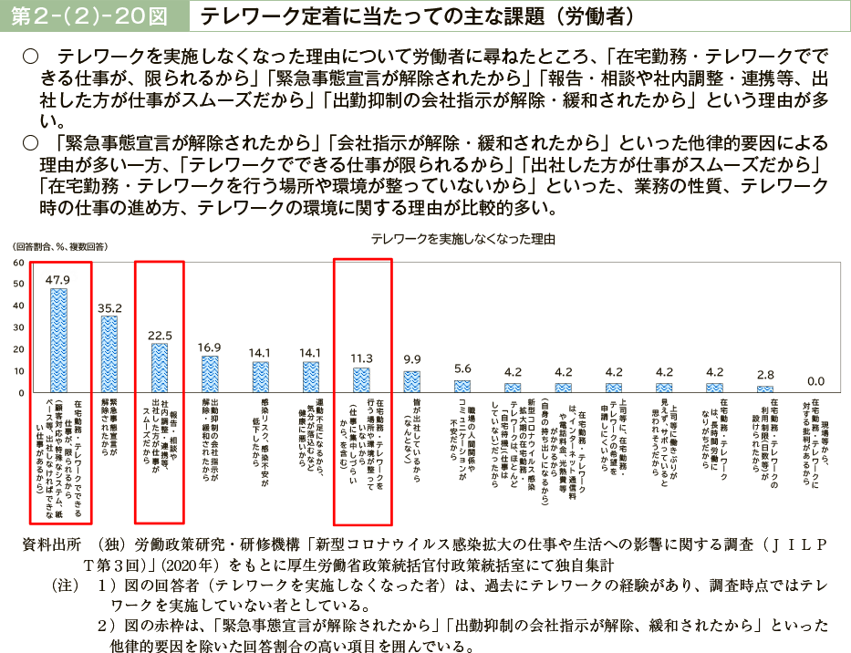 第２－（２）－20図　テレワーク定着に当たっての主な課題（労働者）