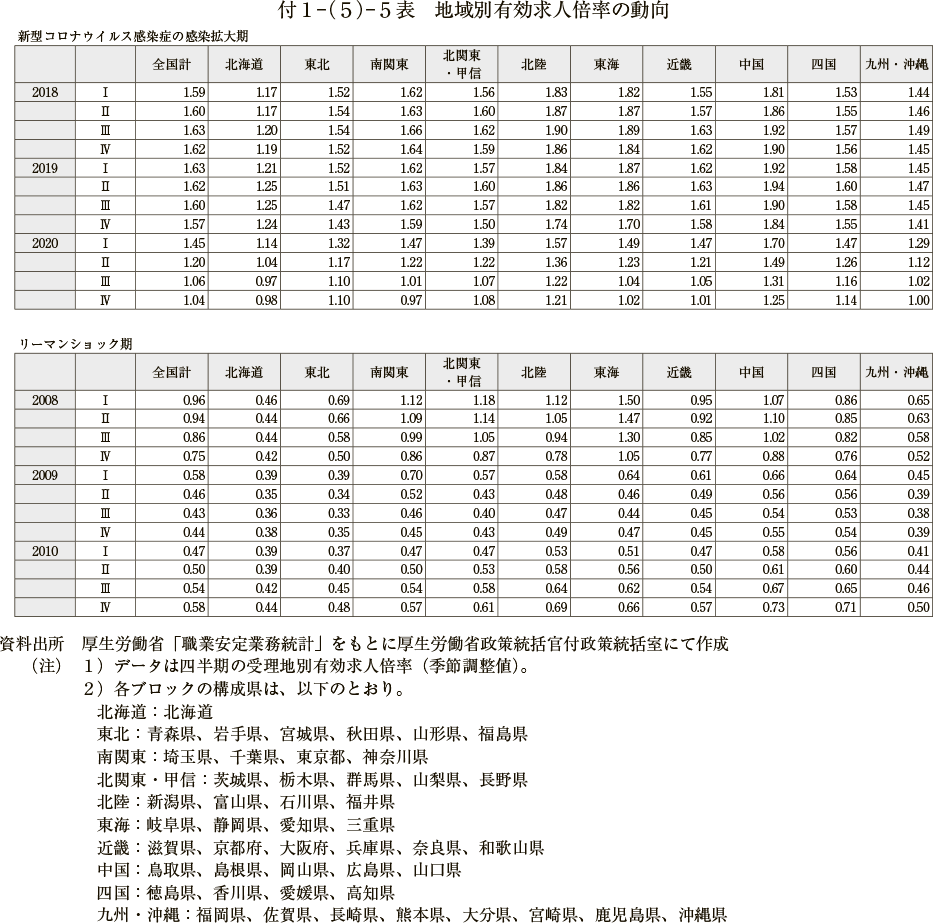 付１－（５）－５表　地域別有効求人倍率の動向