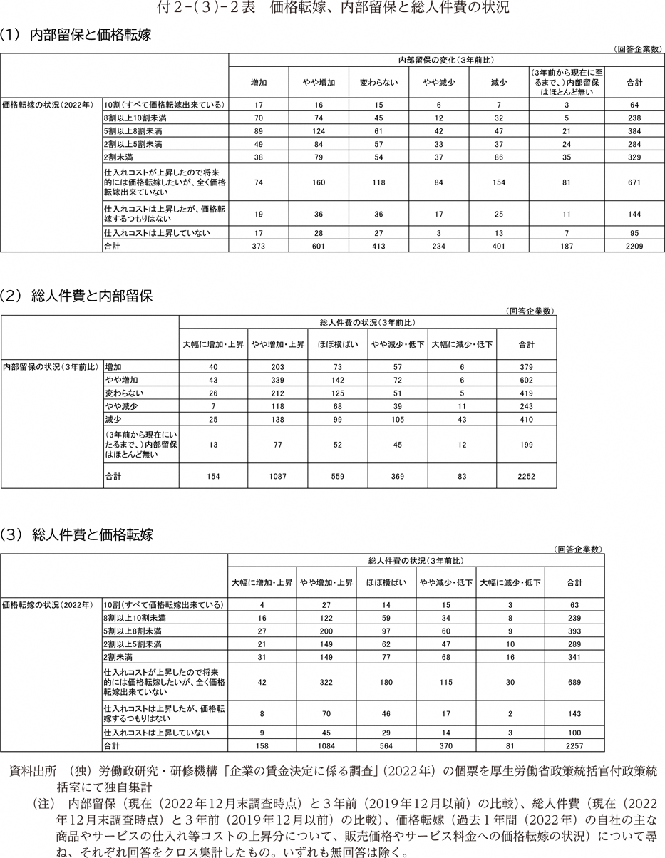 付２－（３）－２表　価格転嫁、内部留保と総人件費の状況