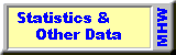 Statistics & Other Date
