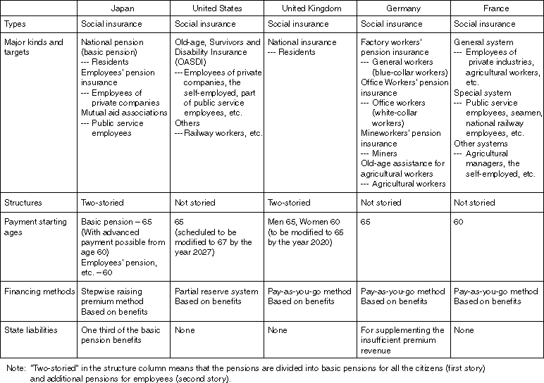 Pension systems