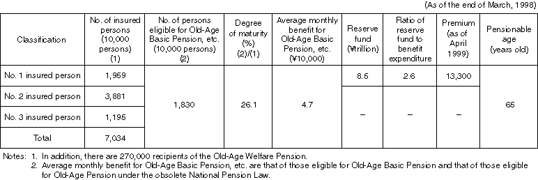 National Pension Scheme