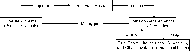 Framework for the Project to Secure the Financing for Future Pension Benefit Payments